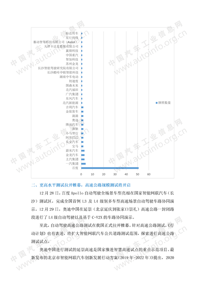 自动驾驶，自动驾驶路测