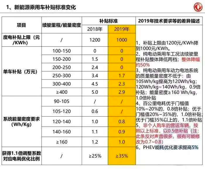 政策,电池,2019年新能源补贴 2019年新能源补贴政策最新版本