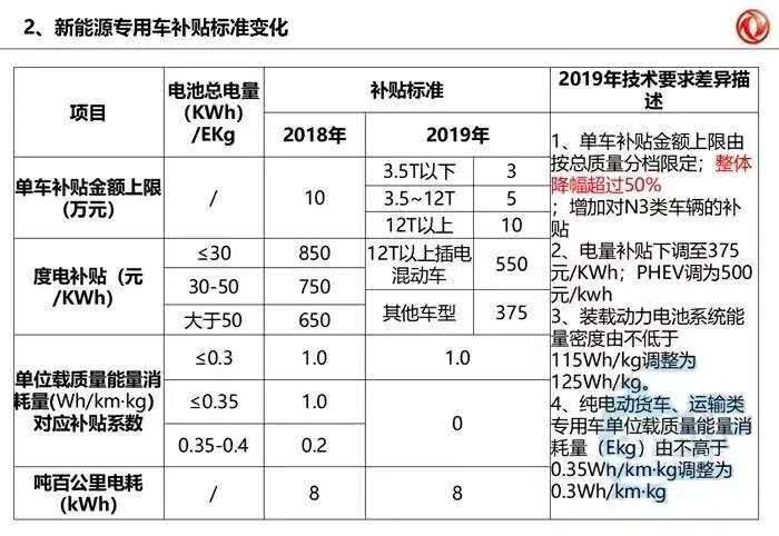 政策,电池,2019年新能源补贴 2019年新能源补贴政策最新版本