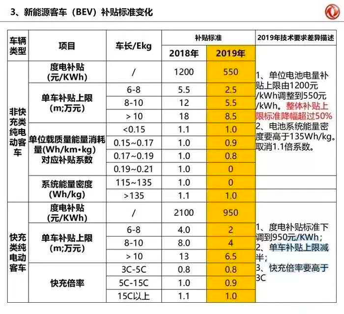 政策,电池,2019年新能源补贴 2019年新能源补贴政策最新版本