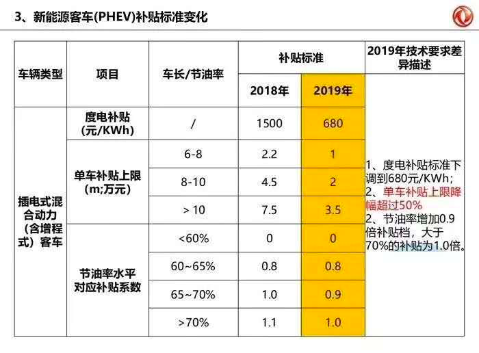 政策,电池,2019年新能源补贴 2019年新能源补贴政策最新版本