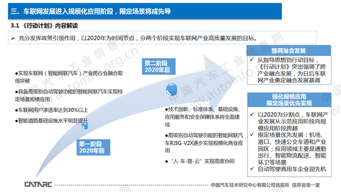 智能网联汽车政策法规,车联网