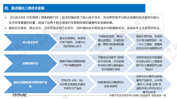 智能网联汽车政策法规,车联网