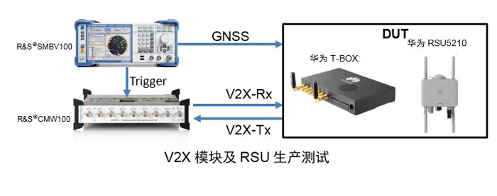 自动驾驶，华为汽车,任正非