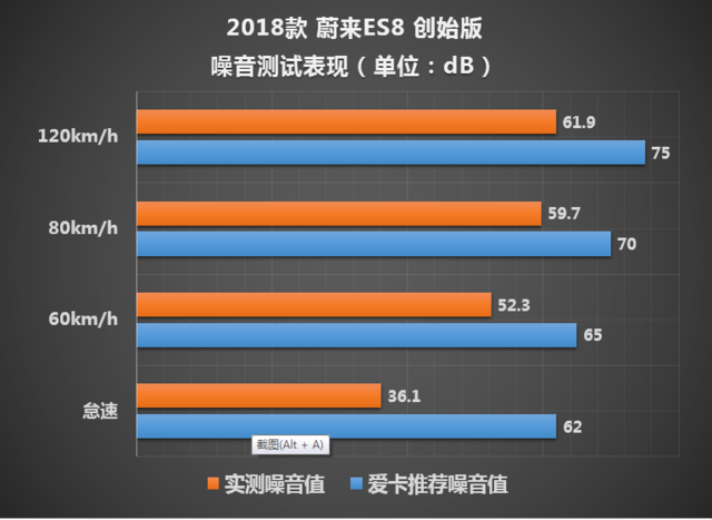 蔚来2018款ES8