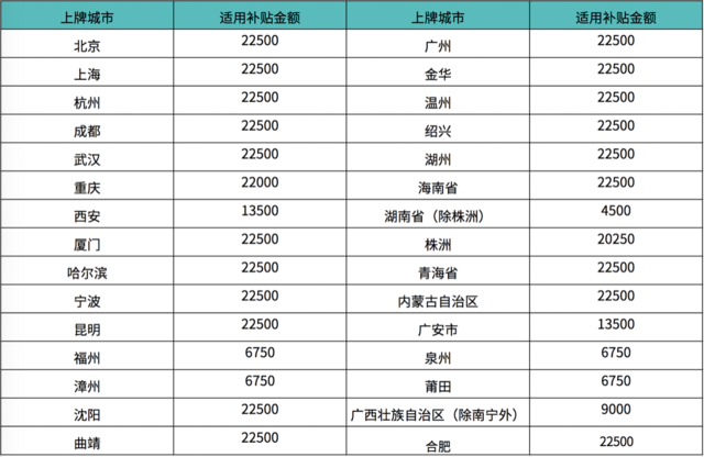 蔚来2018款ES8