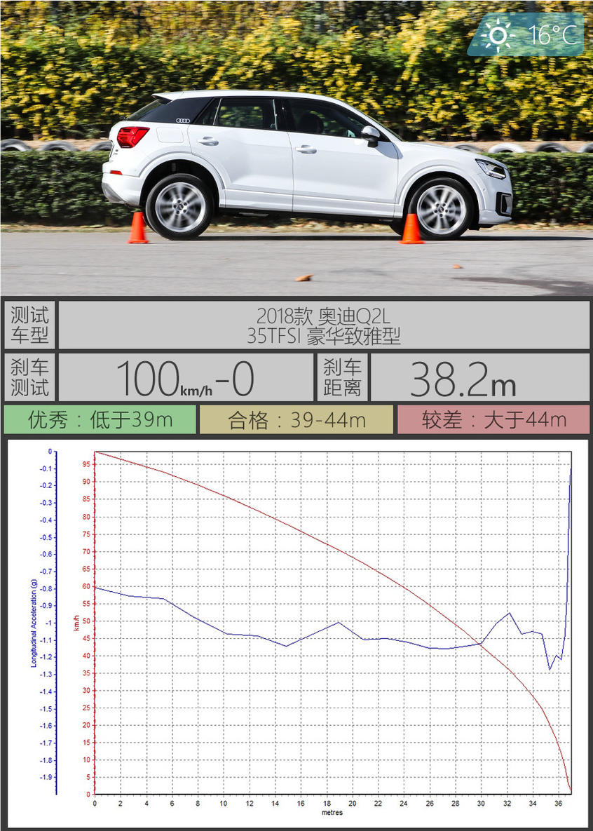 奥迪Q2L乐趣性能团