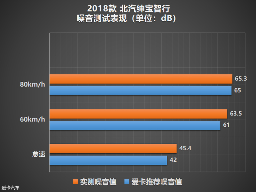 绅宝智行NVH体验