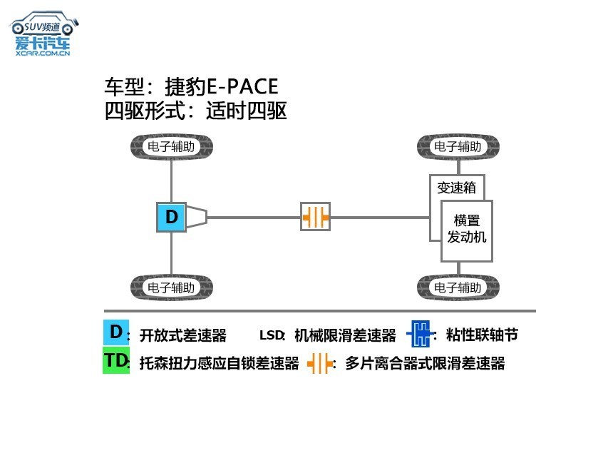 捷豹E-PACE