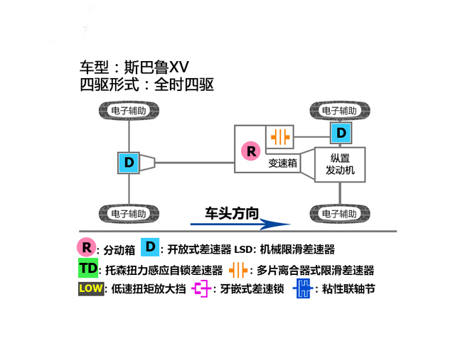 斯巴鲁2019款斯巴鲁XV