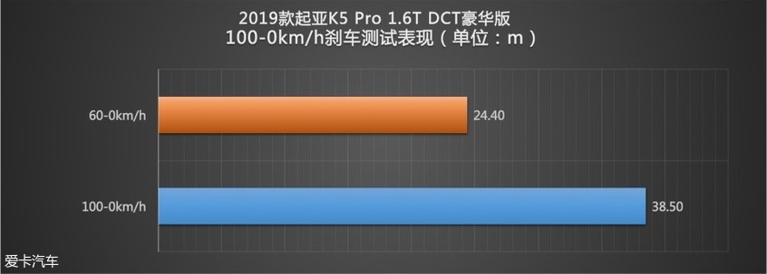 东风悦达起亚2019款起亚K5