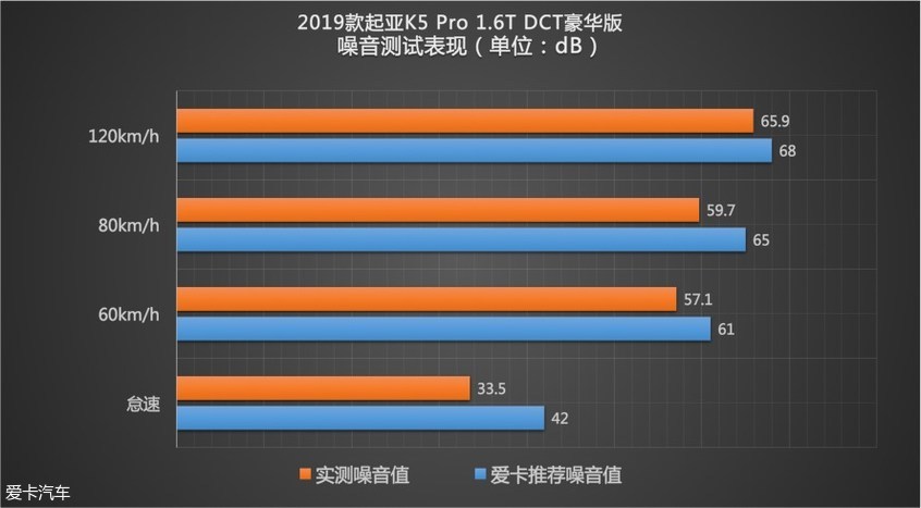 东风悦达起亚2019款起亚K5