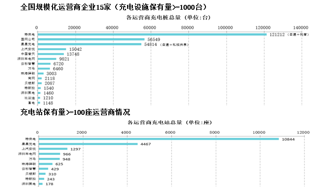 充电产业,充电产业19年拐点