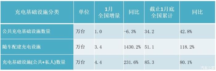 充电设施