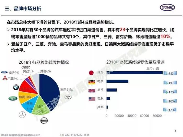 关税下调,美系进口车