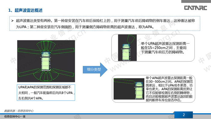 超声波雷达发展现状,超声波雷达发展趋势，超声波雷达工作原理