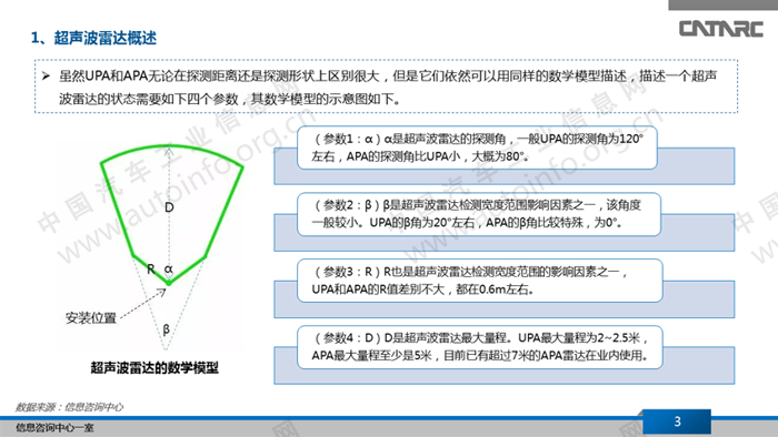 超声波雷达发展现状,超声波雷达发展趋势，超声波雷达工作原理