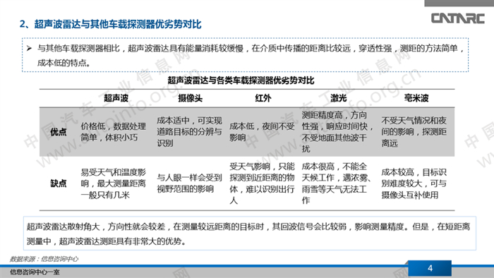 超声波雷达发展现状,超声波雷达发展趋势，超声波雷达工作原理