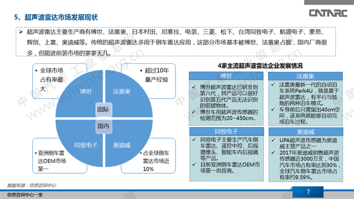 超声波雷达发展现状,超声波雷达发展趋势，超声波雷达工作原理