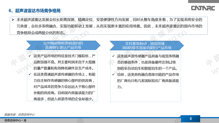 超声波雷达发展现状,超声波雷达发展趋势，超声波雷达工作原理