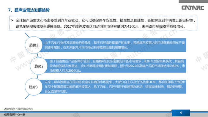 超声波雷达发展现状,超声波雷达发展趋势，超声波雷达工作原理