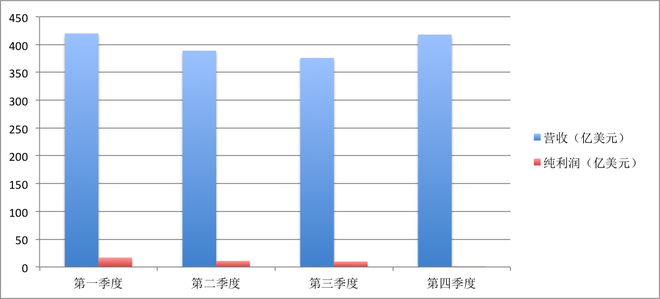 福特财报解读,福特中国2025计划,福特在华销量