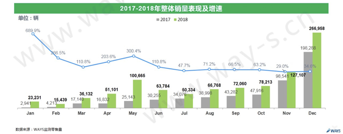 二手车，销量，乘联会,1月乘用车零售销量，市场消费稳定阶段