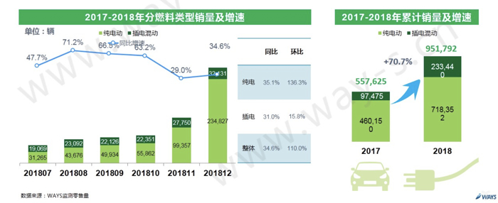 二手车，销量，乘联会,1月乘用车零售销量，市场消费稳定阶段