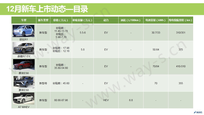 二手车，销量，乘联会,1月乘用车零售销量，市场消费稳定阶段