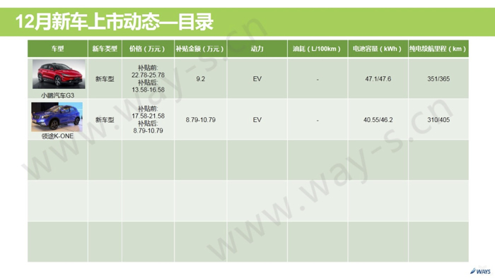 二手车，销量，乘联会,1月乘用车零售销量，市场消费稳定阶段