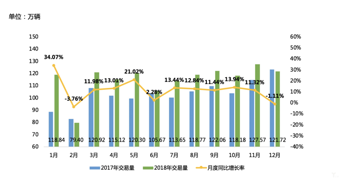 二手车，销量，乘联会,1月乘用车零售销量，市场消费稳定阶段