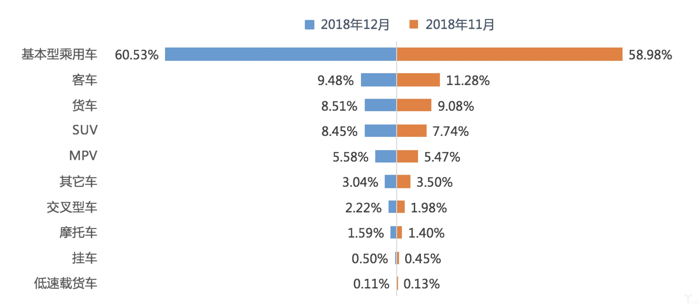 二手车，销量，乘联会,1月乘用车零售销量，市场消费稳定阶段