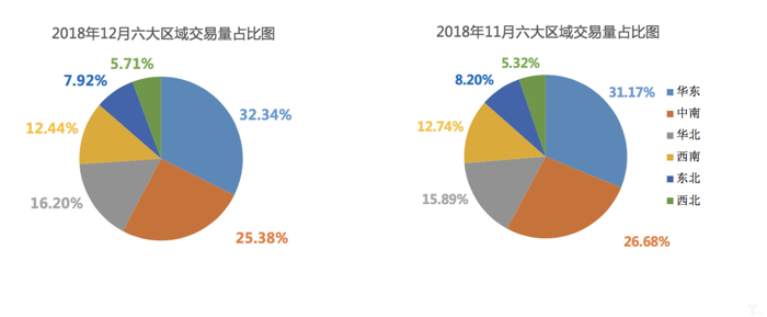 二手车，销量，乘联会,1月乘用车零售销量，市场消费稳定阶段