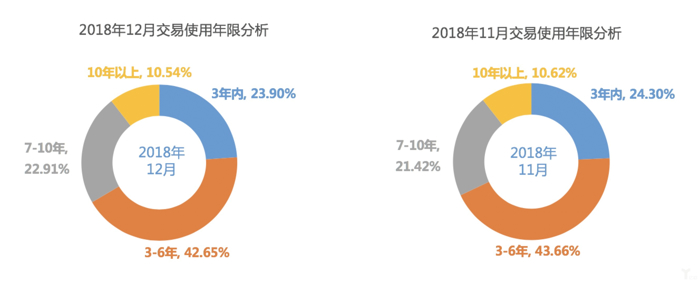 二手车，销量，乘联会,1月乘用车零售销量，市场消费稳定阶段