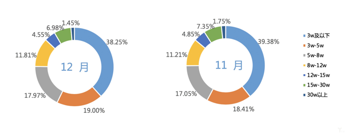 二手车，销量，乘联会,1月乘用车零售销量，市场消费稳定阶段