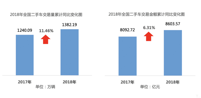 二手车，销量，乘联会,1月乘用车零售销量，市场消费稳定阶段