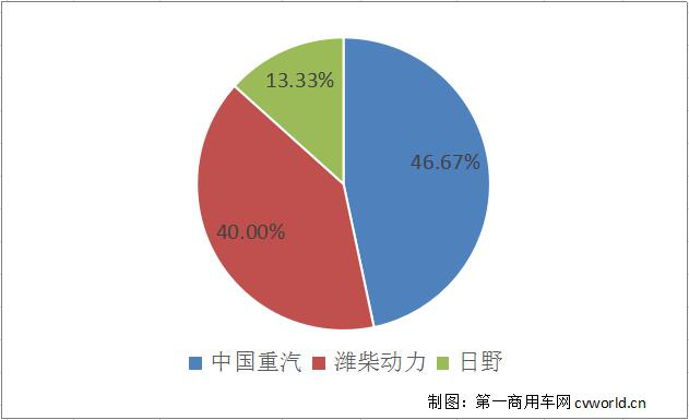 第317批15款牵引车新品解析