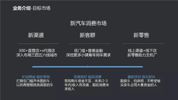 二手车，新车，毛豆新车想要“抄底”弹个车