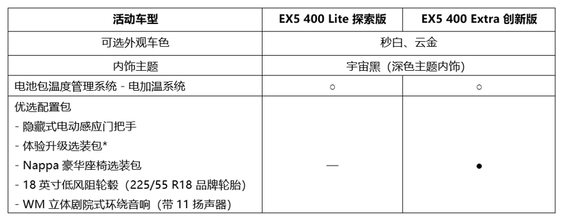 威马，威马汽车,威马汽车保价，威马ex5