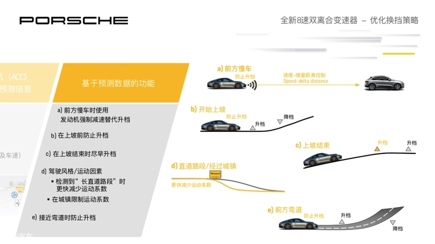 全新保时捷911海外试驾