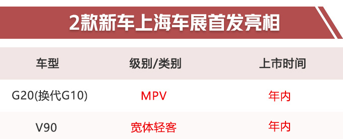 新车，G20上汽大通,上汽大通2019新车