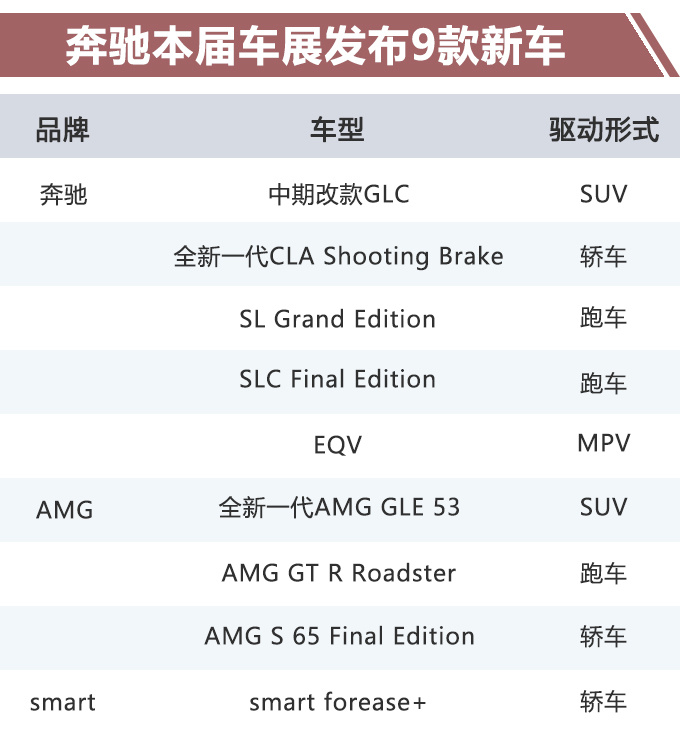 新车，日内瓦车展，奔驰日内瓦车展