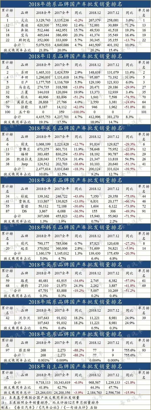 销量，日系在华销量,丰田在华销量，日产在华销量，本田在华销量