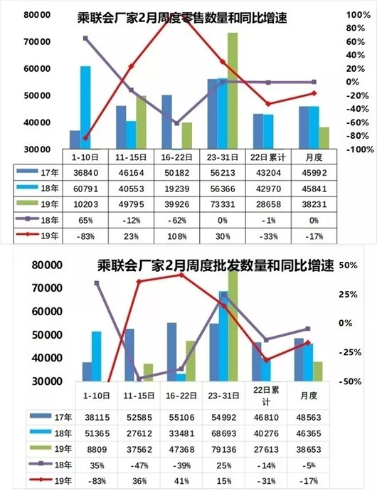 销量，日系在华销量,丰田在华销量，日产在华销量，本田在华销量