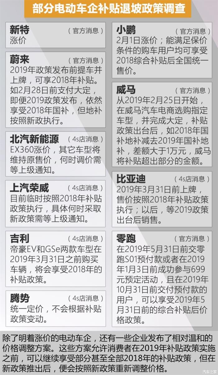 政策,电动车涨价潮 电动车市将迎涨价潮 消费者凭什么买单