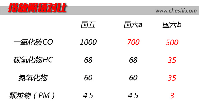 君越，Ecotec发动机