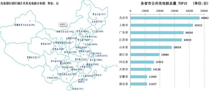 全国充电桩保有86.6万台