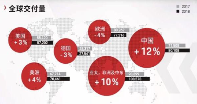 销量，保时捷国产提速