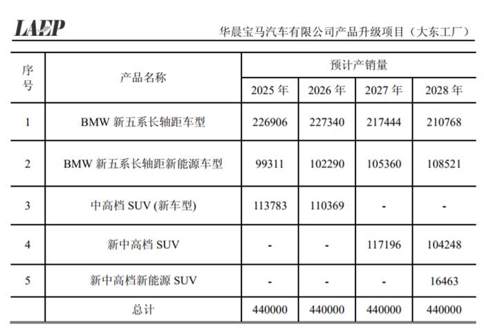 SUV，国产宝马X5