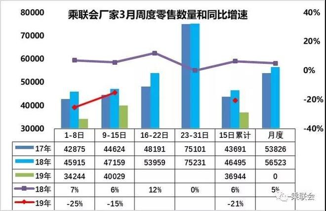 3月汽车销量